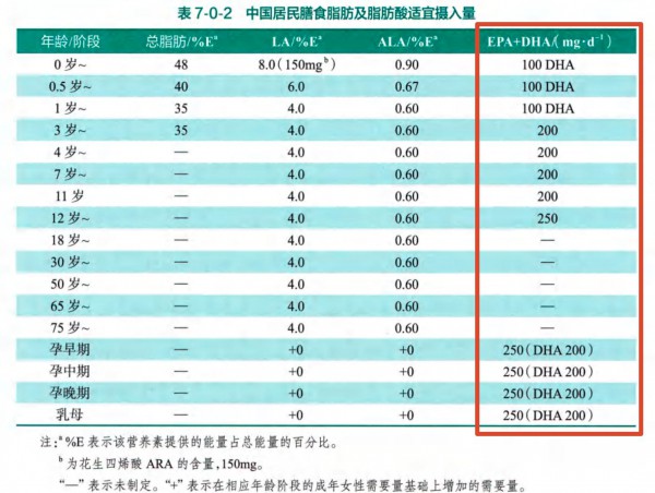 专家说 | 这些营养影响孩子一生，都有实证研究！首届营养健康品牌节干货来了！