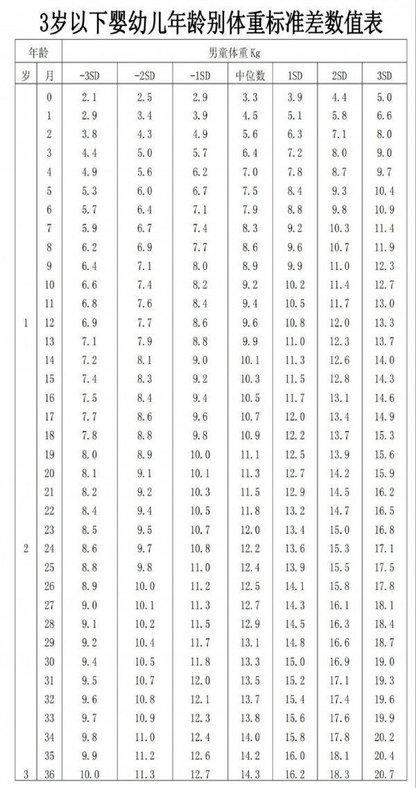 这5大信号，说明宝宝进入身高体重“猛涨期”，家长千万别错过！