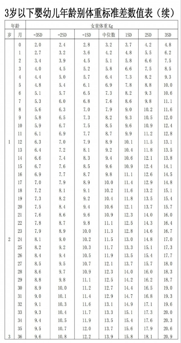 这5大信号，说明宝宝进入身高体重“猛涨期”，家长千万别错过！