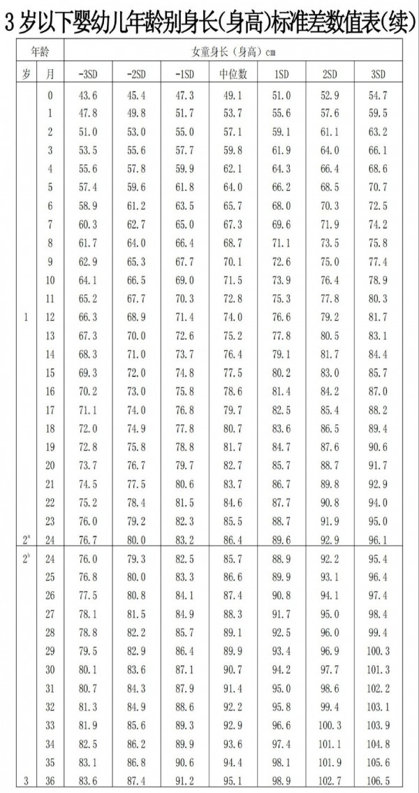 这5大信号，说明宝宝进入身高体重“猛涨期”，家长千万别错过！