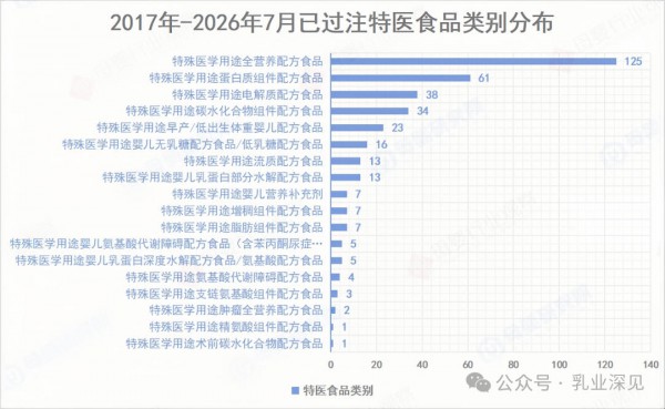 特医食品获批放量，圣元、飞鹤、伊利竞逐细分蓝海