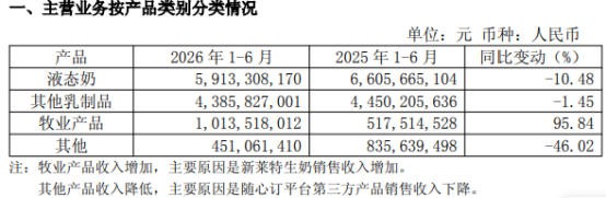 光明乳业四方受敌：伊利/蒙牛/君乐宝/新乳业正在布局围攻上海市场！