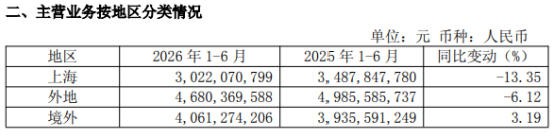 光明乳业四方受敌：伊利/蒙牛/君乐宝/新乳业正在布局围攻上海市场！