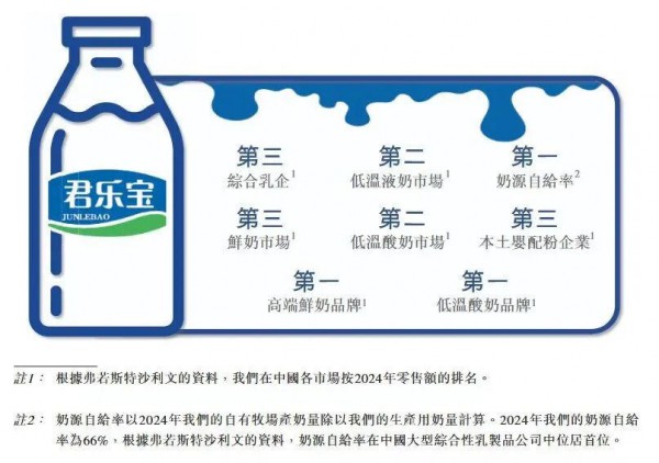 光明乳业四方受敌：伊利/蒙牛/君乐宝/新乳业正在布局围攻上海市场！