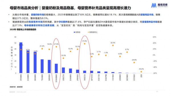 当飞鹤、fiboo的蛋白粉盯上产后妈妈，孕产营养的分阶战事正在升温