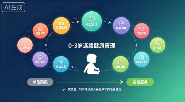 【中童数据】2030年入托率再增6个百分点，0—3岁消费入口会有什么改变？