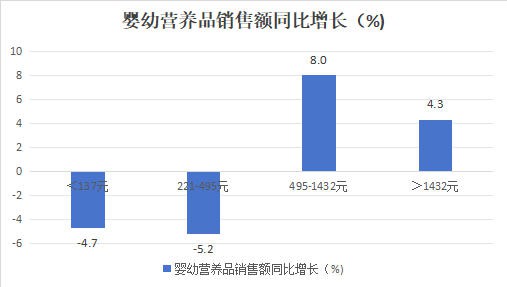 总局重拳整治低价内卷，母婴零售高质优价才是出路