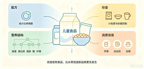 2026中国儿童体重管理市场深度解读④丨下一个儿童健康大市场，竞争规则已经变了