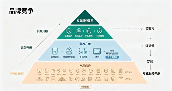 2026中国儿童体重管理市场深度解读④丨下一个儿童健康大市场，竞争规则已经变了