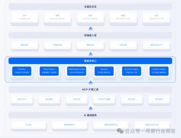 美国禁售，中国立标，AI玩具的安全线如何划定
