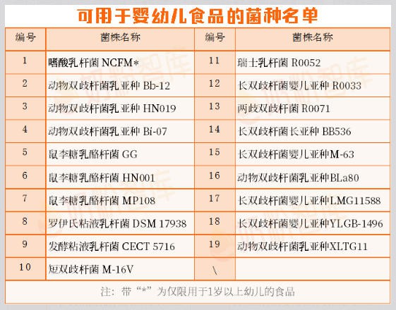 流感季一到就紧张？别慌！养好宝宝自护力，重点看这7大营养