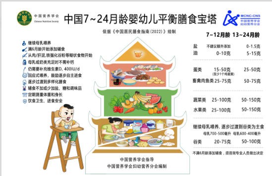 流感季一到就紧张？别慌！养好宝宝自护力，重点看这7大营养