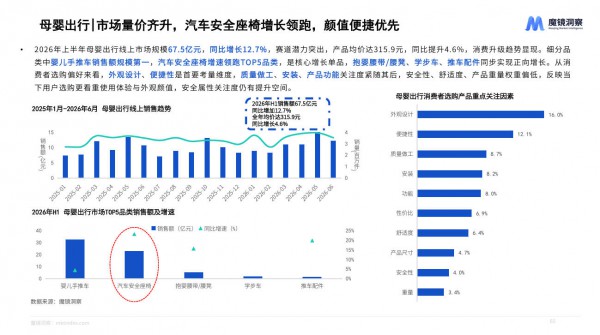 量跌价升！2026上半年母婴线上大盘1192亿背后的结构性机会