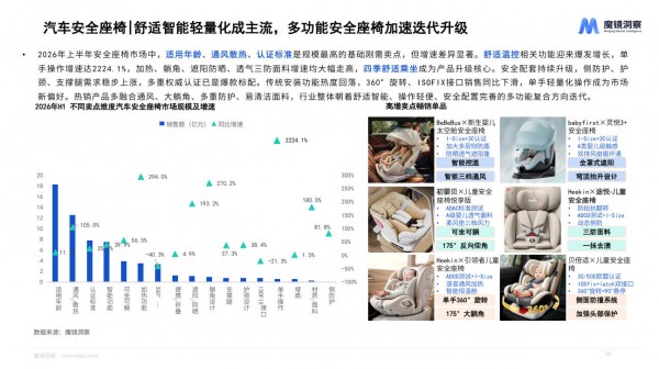 量跌价升！2026上半年母婴线上大盘1192亿背后的结构性机会