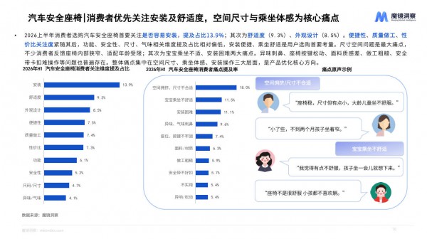 量跌价升！2026上半年母婴线上大盘1192亿背后的结构性机会