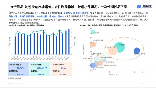 量跌价升！2026上半年母婴线上大盘1192亿背后的结构性机会