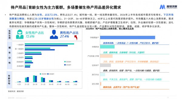 量跌价升！2026上半年母婴线上大盘1192亿背后的结构性机会