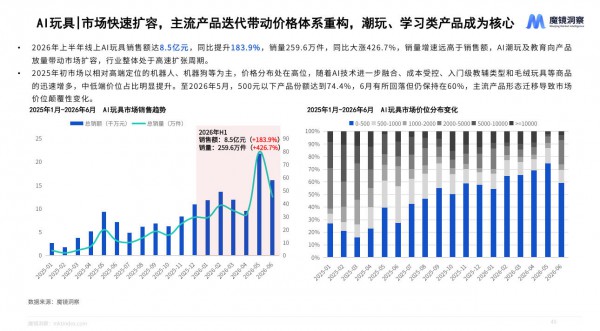 量跌价升！2026上半年母婴线上大盘1192亿背后的结构性机会