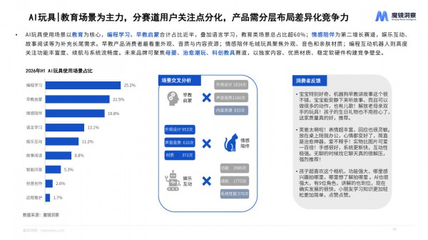 量跌价升！2026上半年母婴线上大盘1192亿背后的结构性机会