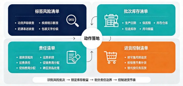 奶粉标签整改，最后压力为什么可能落到库存？