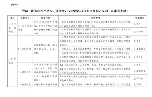 重磅！婴配粉注册现场核查迎10年首次系统修订！行业硬实力比拼全面升级