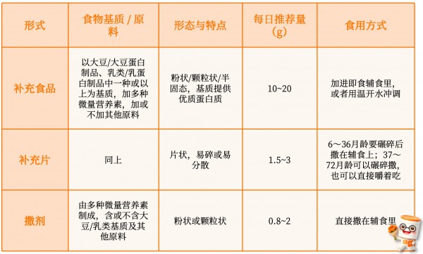 2026新国标发布！奶粉原料、辅食营养包变化很大，家长要注意！