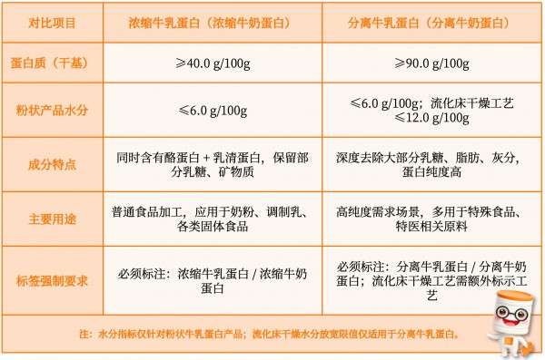 2026新国标发布！奶粉原料、辅食营养包变化很大，家长要注意！