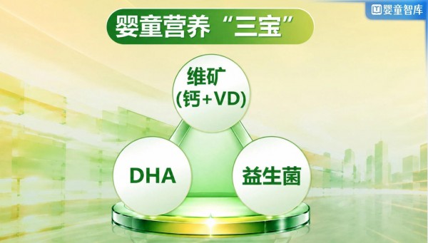 母婴店如何掘金营养品？抓好营养品“三宝”，找准增长门道！