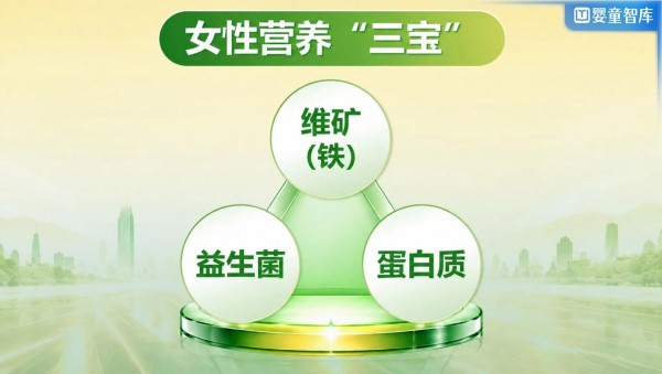 母婴店如何掘金营养品？抓好营养品“三宝”，找准增长门道！