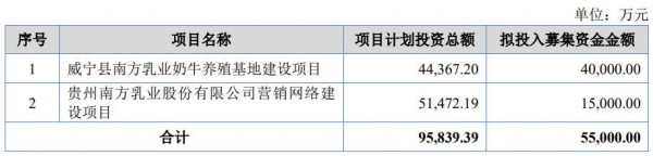 9月28日申购！这家乳企将在北交所上市！