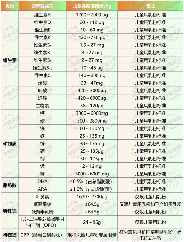 新规一旦落地，儿童粉将进入强品牌新周期