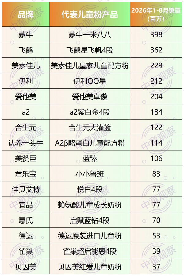 新规一旦落地，儿童粉将进入强品牌新周期