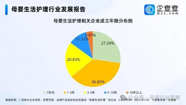 从标准滞后到代工困局，婴儿卫品行业进入“硬仗时间”