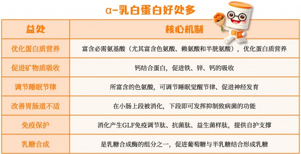 羊奶“小分子”，原来不止脂肪小！难怪温和好吸收…