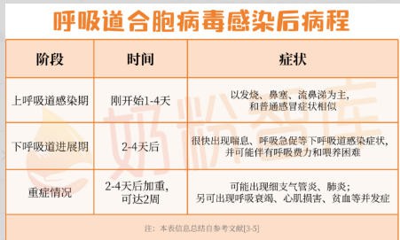 钟南山紧急提醒：该病毒1岁以下易中招，全球无特效药！家长要做好这件事