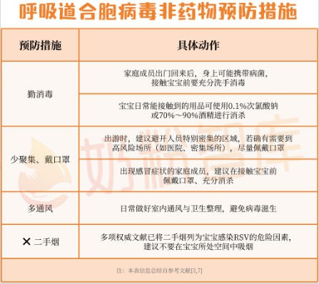 钟南山紧急提醒：该病毒1岁以下易中招，全球无特效药！家长要做好这件事