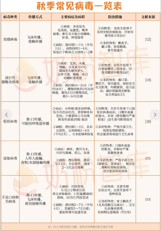 钟南山紧急提醒：该病毒1岁以下易中招，全球无特效药！家长要做好这件事