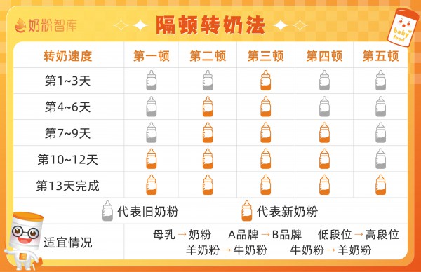 可以2款奶粉长期混着喝吗？真相竟是...