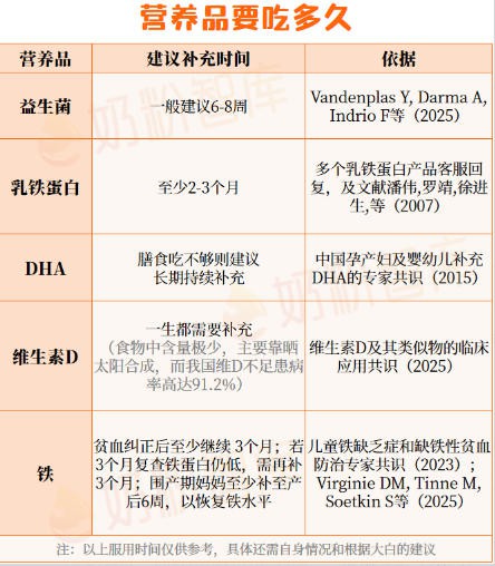 三天打鱼两天晒网…难怪营养品吃了“没效果”！正确吃法，一文说清！