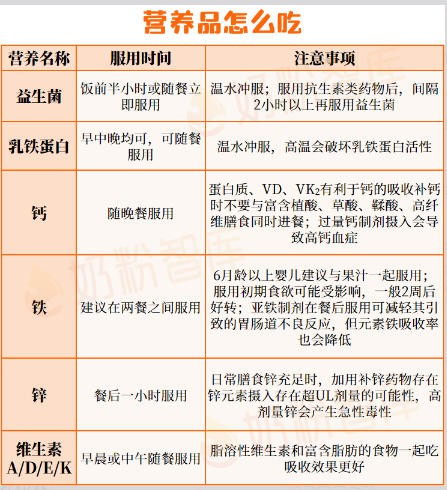 三天打鱼两天晒网…难怪营养品吃了“没效果”！正确吃法，一文说清！
