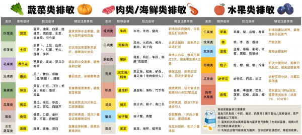 宝宝吃辅食前，所有家长必须搞清楚的5个问题，别大意