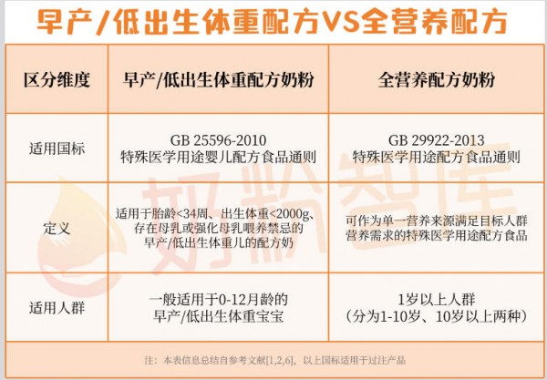 宝宝不长肉？这两种“追生长”高热量奶粉，怎么选？