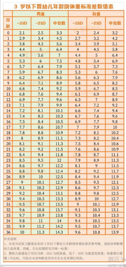 宝宝不长肉？这两种“追生长”高热量奶粉，怎么选？