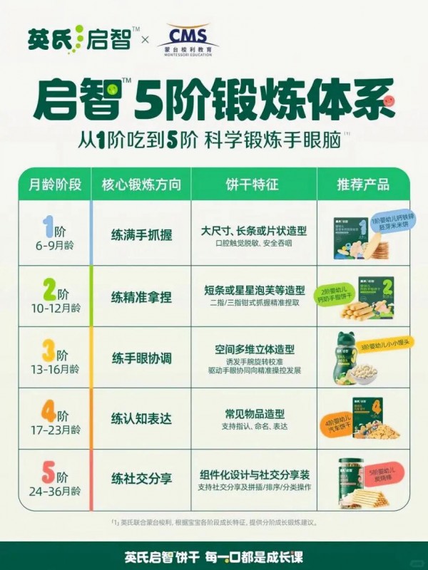 一块饼干，如何打破婴童饼干零食品类价值天花板？