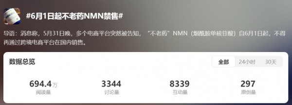 抖音松绑NMN补剂，“不老药”正在打开新的想象空间？