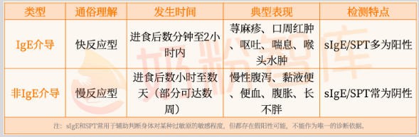 一直以为是普通便秘，没想到宝宝早就过敏了！