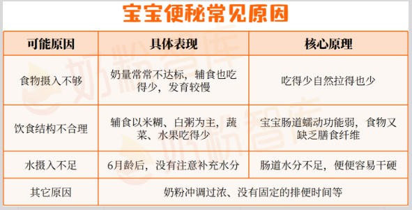 一直以为是普通便秘，没想到宝宝早就过敏了！