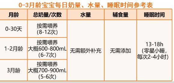 0-3岁宝宝该喝多少奶？多少水？吃多少辅食？睡多少觉？科学指南来了！