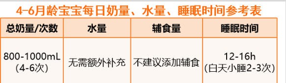 0-3岁宝宝该喝多少奶？多少水？吃多少辅食？睡多少觉？科学指南来了！