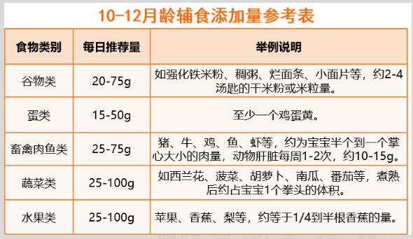 0-3岁宝宝该喝多少奶？多少水？吃多少辅食？睡多少觉？科学指南来了！